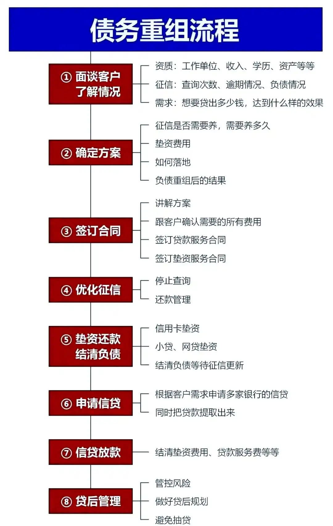 在蓬江，中小企业也可以债务重组吗？